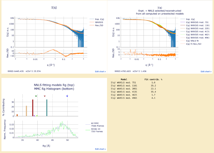 Final Models Graphs